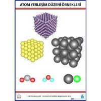 ATOM YERLEŞİM DÜZENİ ÖRNEKLERİ LEVHASI