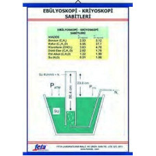 EBÜLYOSKOPİ-KRİYOSKOPİ SABİTLERİ TABLOSU