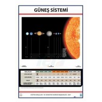 GÜNEŞ SİSTEMİ LEVHASI