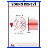 YOUNG DENEYİ LEVHASI (100X70 CM)